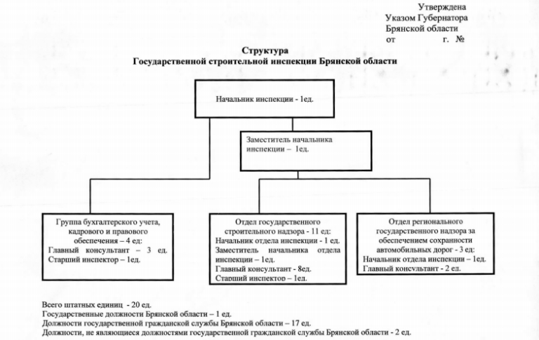 Экспертиза проектов брянской области официальный сайт